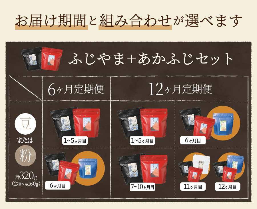 【ふるさと納税】メール便発送【定期便】コーヒー定期便6ヶ月12ヶ月コース選べる豆粉400gブレンドふじやまブレンドあかふじブレンドスペシャルティコーヒーセットマイルド深煎りコーヒー豆