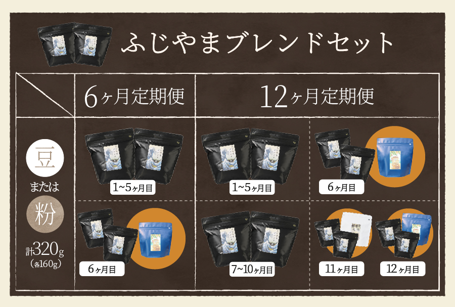 【ふるさと納税】メール便発送【定期便】コーヒー定期便6ヶ月12ヶ月コース選べる豆粉400gブレンドふじやまブレンドあかふじブレンドスペシャルティコーヒーセットマイルド深煎りコーヒー豆