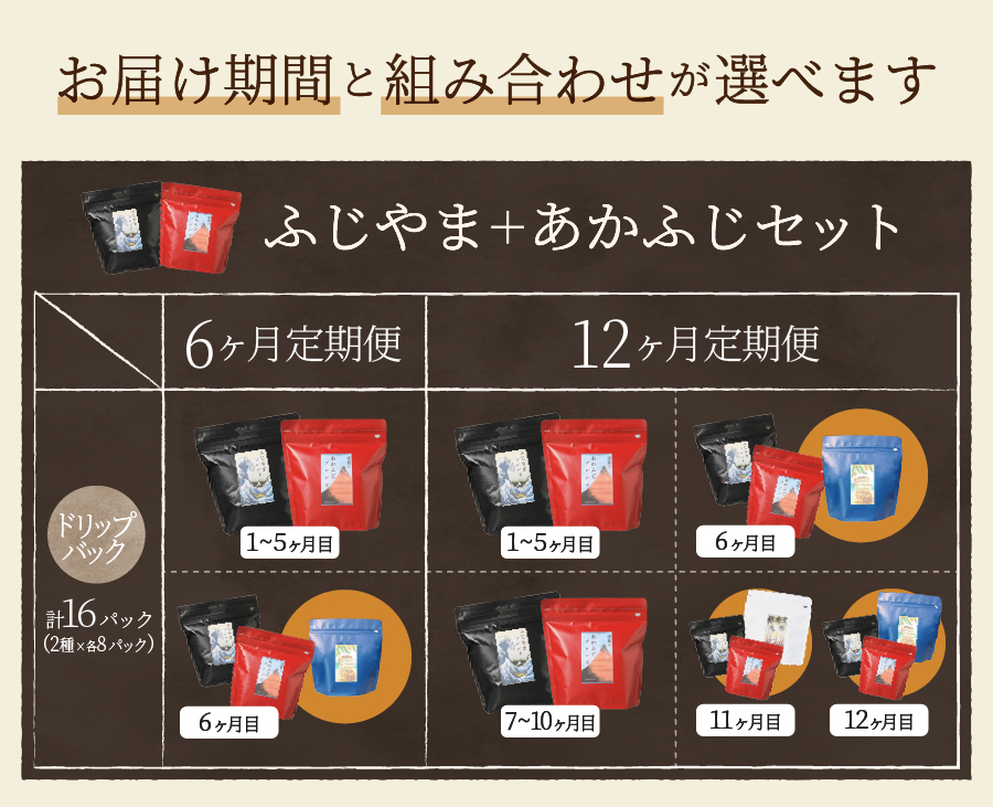 【ふるさと納税】メール便発送【定期便】コーヒー定期便6ヶ月12ヶ月コース選べる豆粉400gブレンドふじやまブレンドあかふじブレンドスペシャルティコーヒーセットマイルド深煎りコーヒー豆