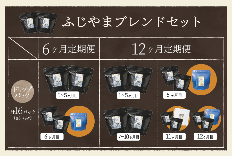 【ふるさと納税】メール便発送【定期便】コーヒー定期便6ヶ月12ヶ月コース選べる豆粉400gブレンドふじやまブレンドあかふじブレンドスペシャルティコーヒーセットマイルド深煎りコーヒー豆