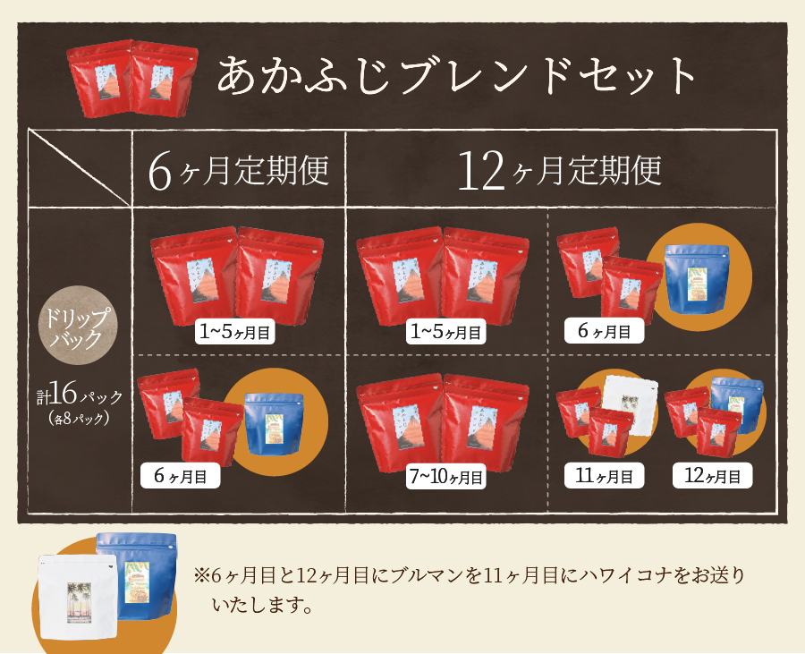 【ふるさと納税】メール便発送【定期便】コーヒー定期便6ヶ月12ヶ月コース選べる豆粉400gブレンドふじやまブレンドあかふじブレンドスペシャルティコーヒーセットマイルド深煎りコーヒー豆